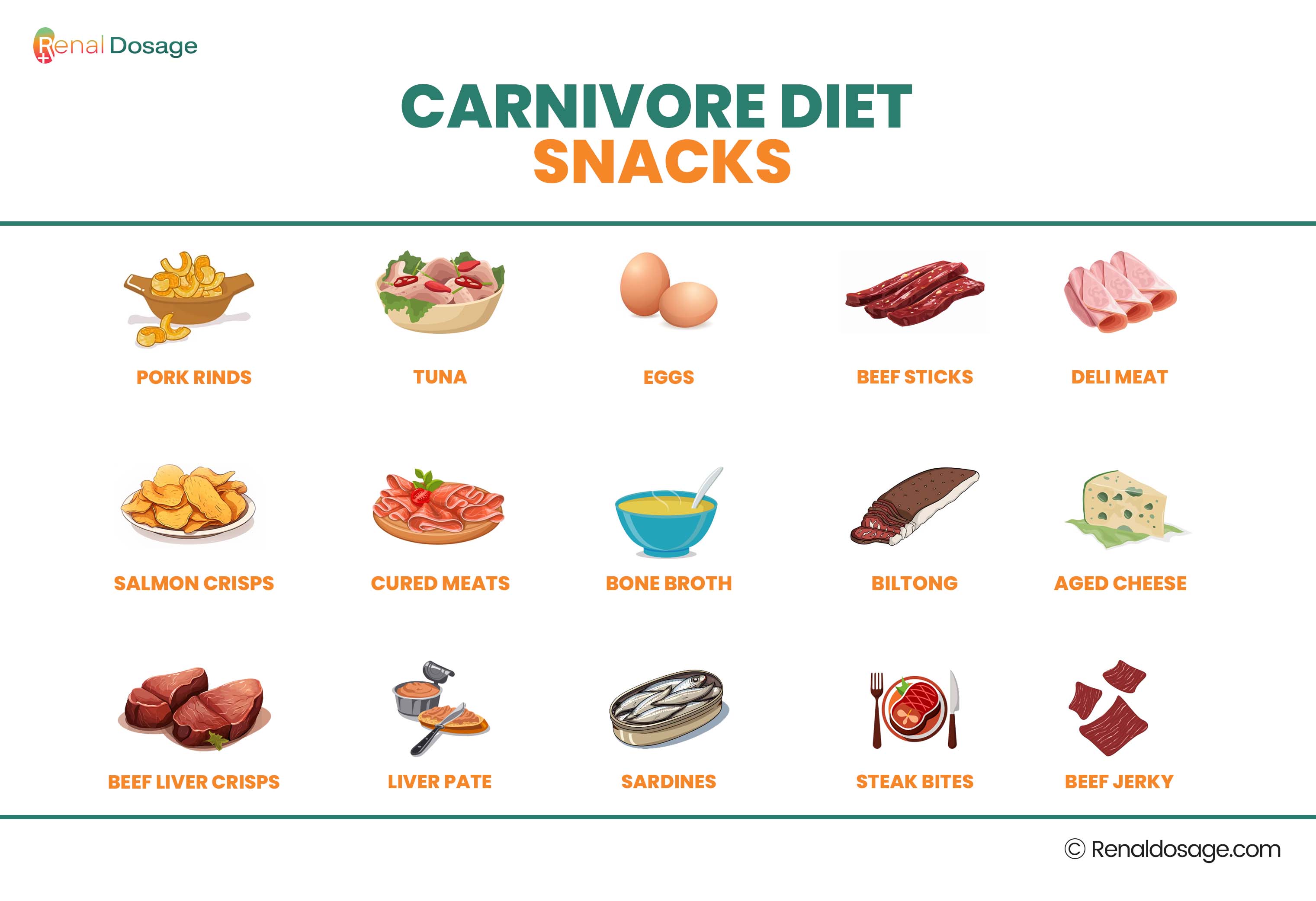 Carnivore Diet Snacks